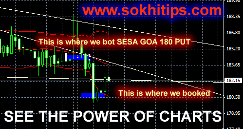 3000 stock options