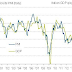 Great Graphic:  Italy GDP and Composite PMI