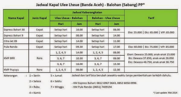 Jadwal Kapal Aceh - Sabang Jadwal Kapal Aceh - Sabang