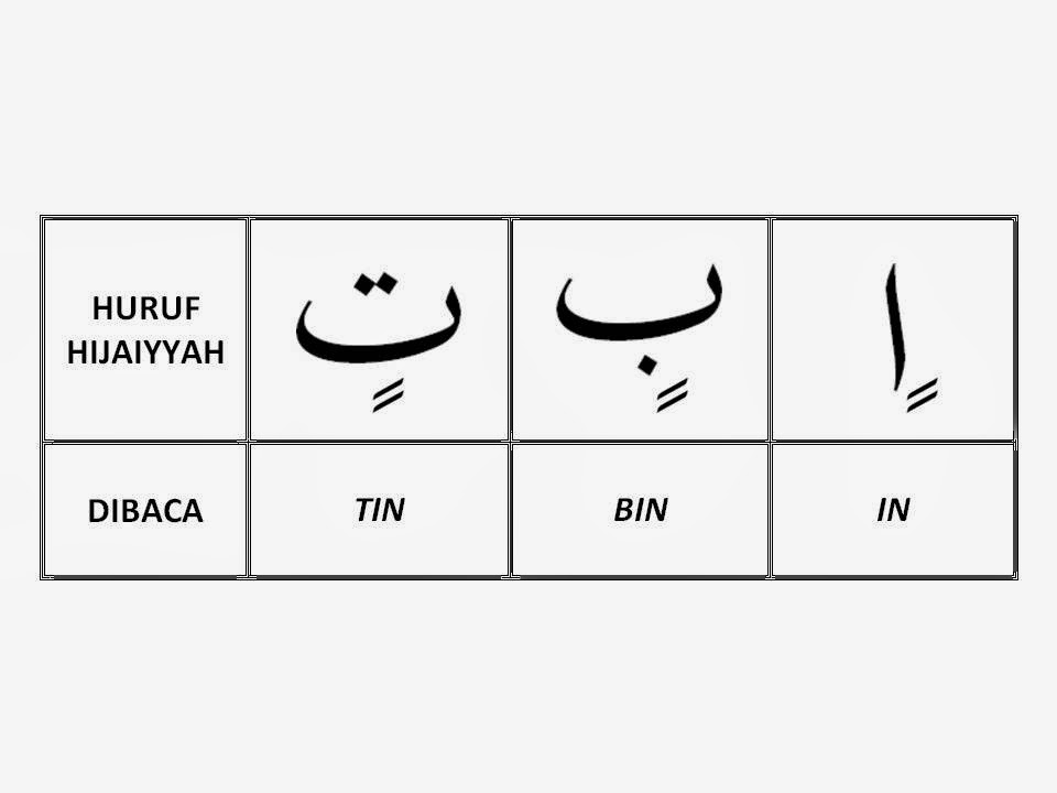 Belajar Membaca Al-Qur'an: Bab 1 - Belajar Huruf Hijayah Yang Benar