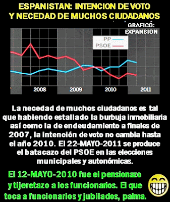 espanistan encuestas necedad necios crisis