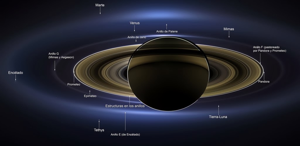Cassini  notas en relacion... - Página 3 Planetas+y+satelites+-+S