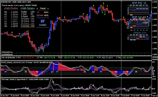 Strategi profit forex tiap hari