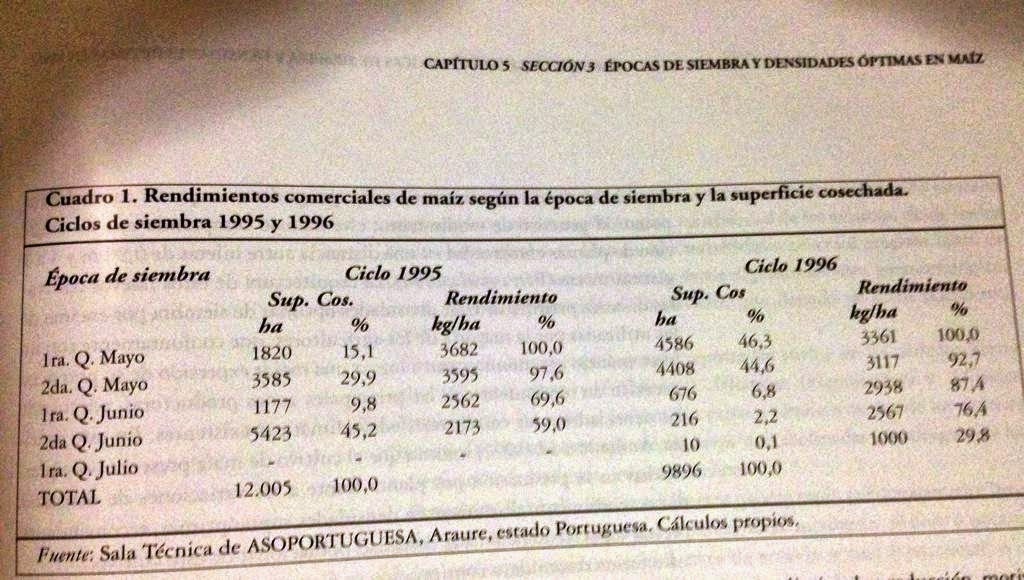 EPOCA DE SIEMBRA DEL MAIZ