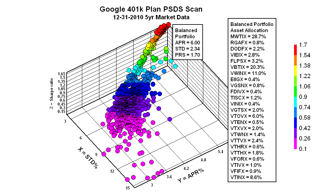 Google employee stock options