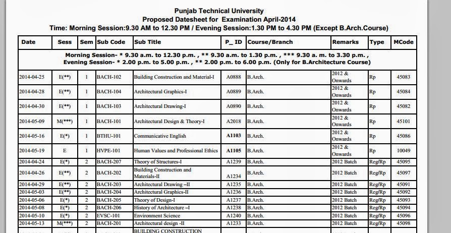 Ptu phd coursework result 2013 picture