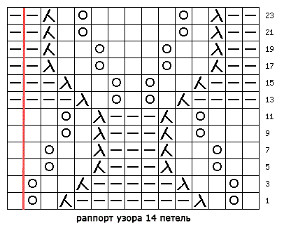 Как вязать спицами петля протяжка Как вязать спицами петля протяжка