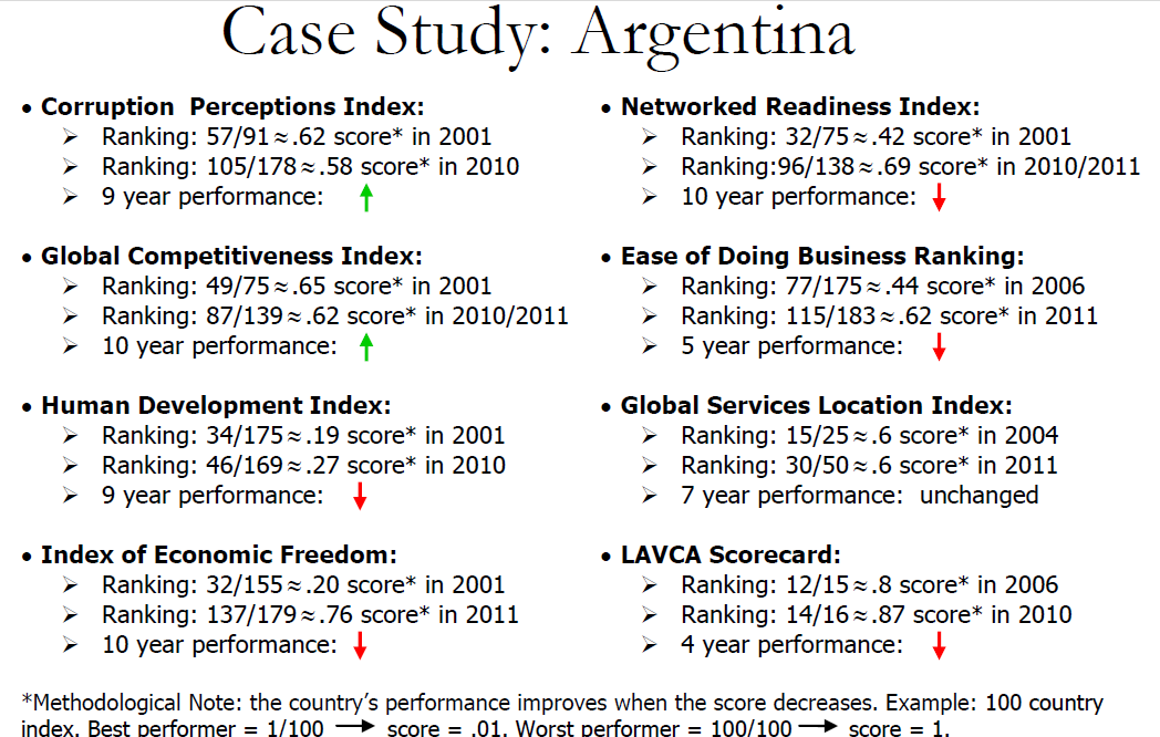 Argentina economic history image