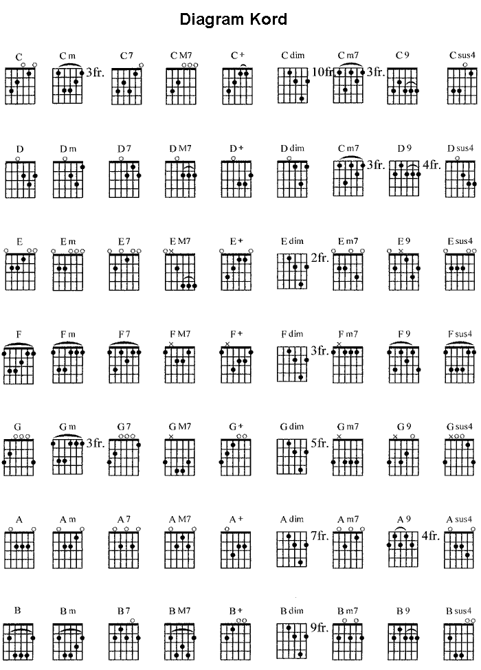 Belajar Kunci Gitar Dan Lirik Lagu | chord kunci gitar dan lirik lagu indonesia belajar gitar Belajar Kunci Gitar Dan Lirik Lagu | chord kunci gitar dan lirik lagu indonesia belajar gitar