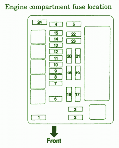 Fuse Box Mitsubishi 2002 Lancer OZ Rally Engine Compartment Diagram