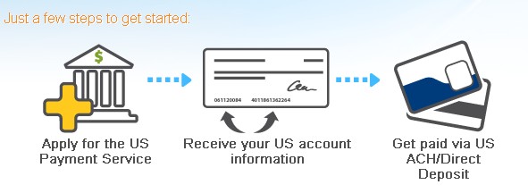 How To Verify Payoneer US Payment Service How To Verify Payoneer US Payment Service
