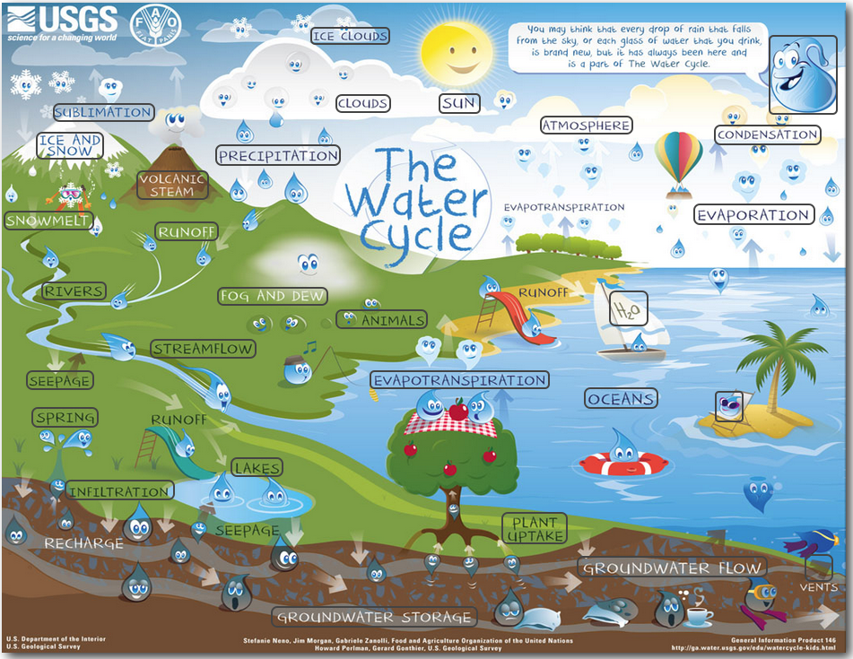 Earth Learning Idea Water cycle extension