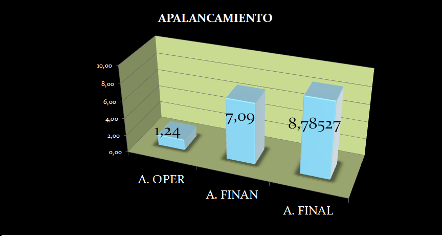 Todo sobre el apalancamiento forex