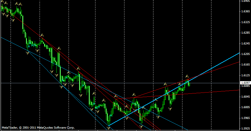 Lw trading forex