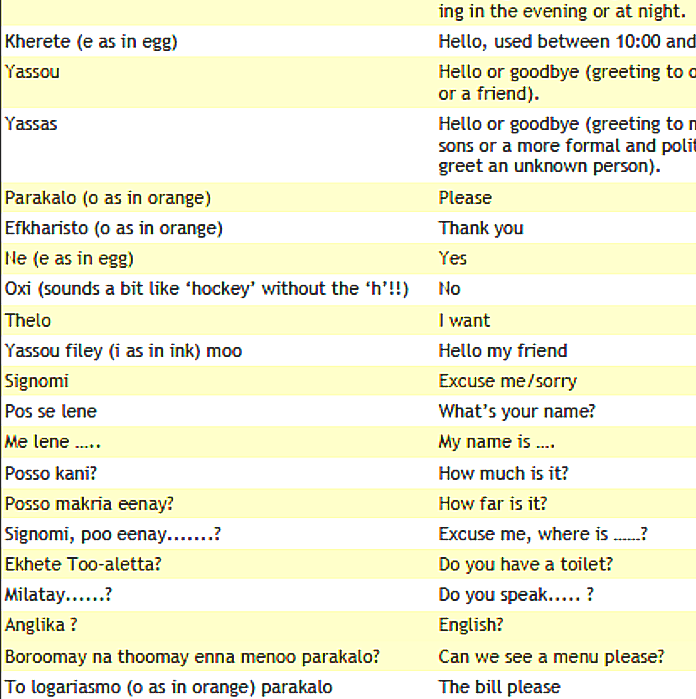 List Of Greek Phrases Greek Quote Mesmerizing Quote List List Of Greek Phrases Greek Quote Mesmerizing Quote List