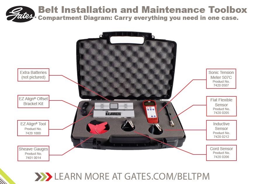 Gates Belts, Hoses, and Applications Belt Installation and Maintenance