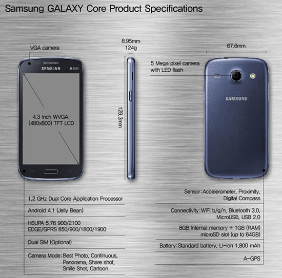 Kekurangan Samsung Galaxy Core Kekurangan Samsung Galaxy Core