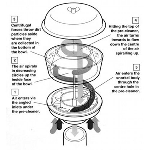 Overland Tech “To snorkel or not to snorkel,” that is the question