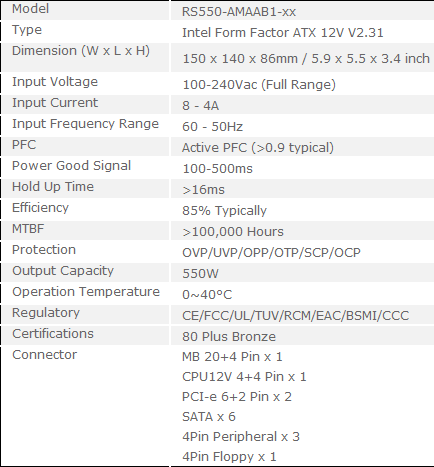 Cooler Master G550M Power Supply Unit Unboxing and Overview 4