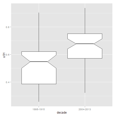 More rainfall calculations – REML