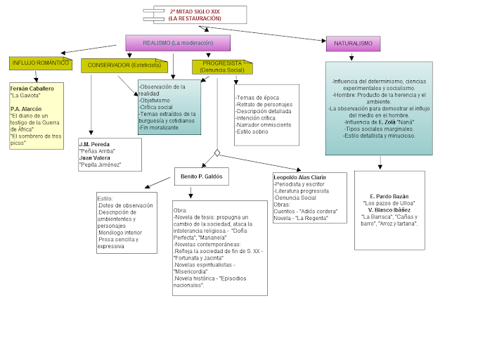 caracteristicas del realismo y naturalismo