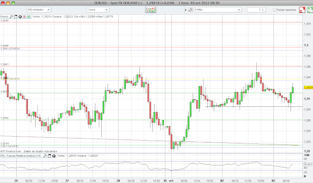 Arti fundamental forex
