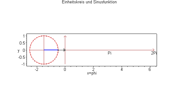 C - simple programs: C - Sinuskurve zeichnen
