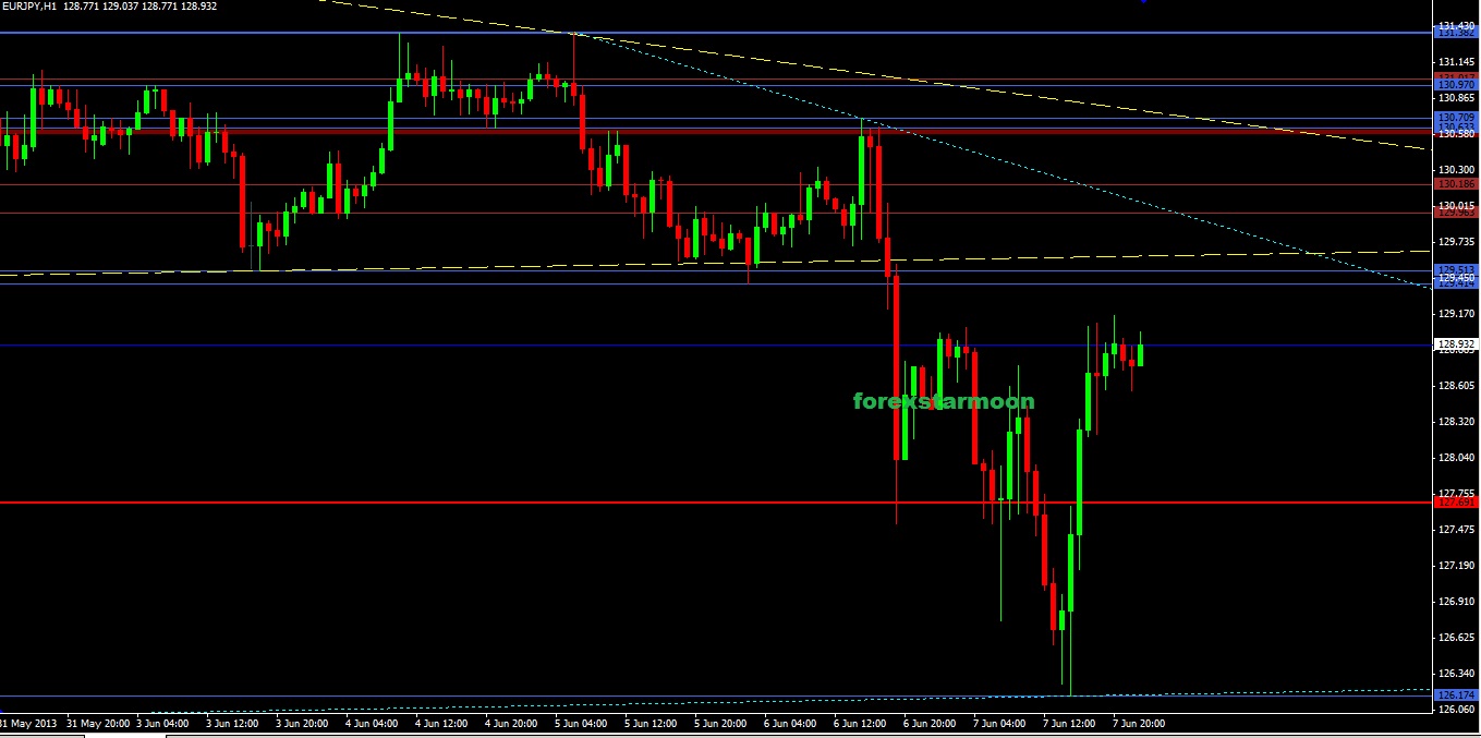 Forexpros mobile site