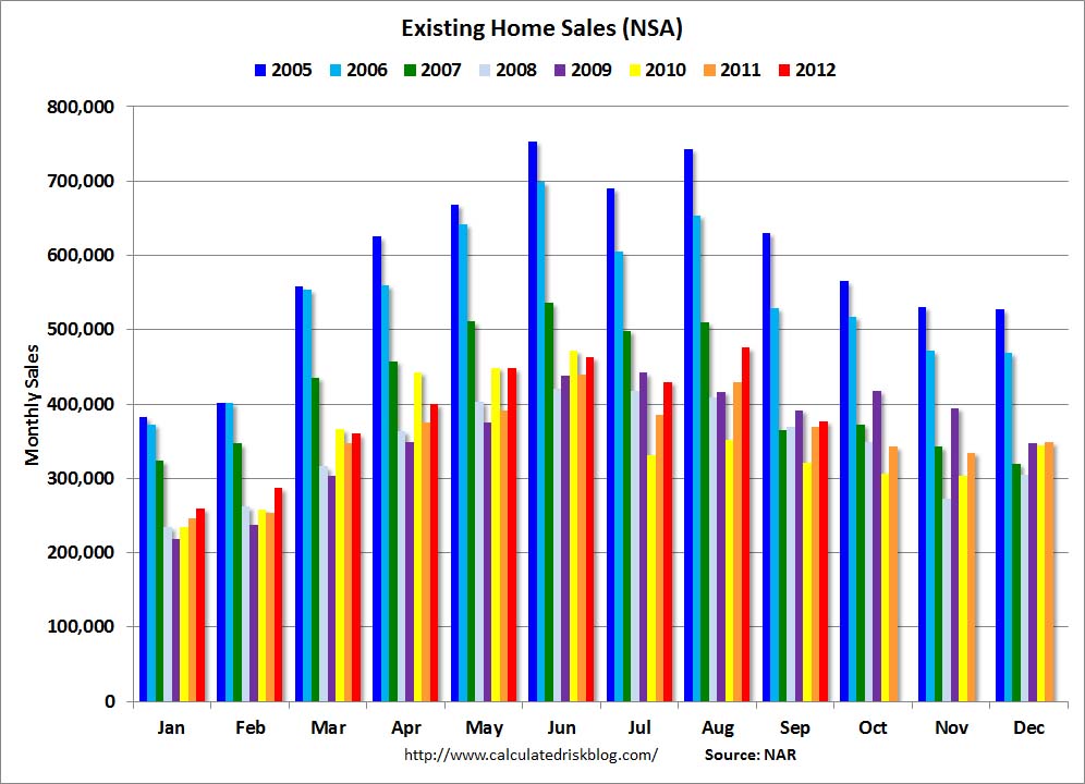 sales graph
