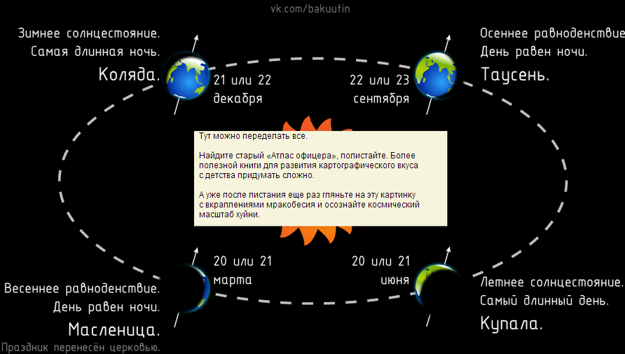 День зимнего солнцестояния 2018: какого числа, дата День зимнего солнцестояния 2018: какого числа, дата