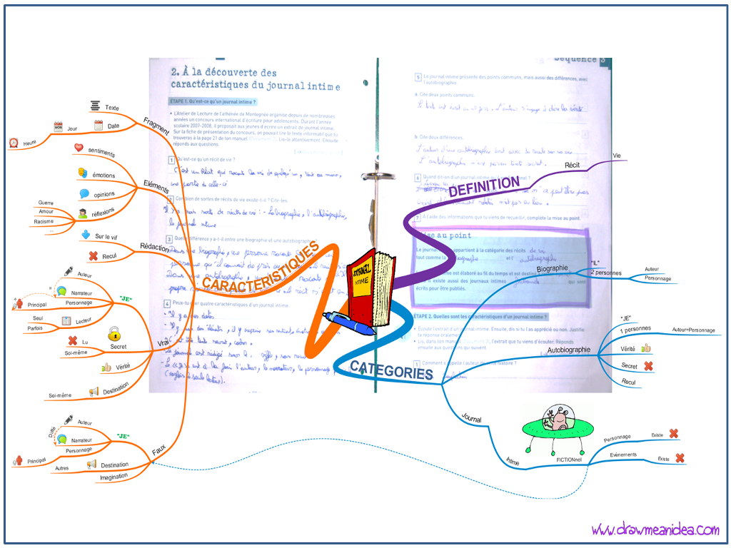 jigsaw puzzle college essay One way we like to view all the elements of an mba application is to look at them as pieces of a jigsaw puzzle. jigsaw puzzle college essay One way we like to view all the elements of an mba application is to look at them as pieces of a jigsaw puzzle.