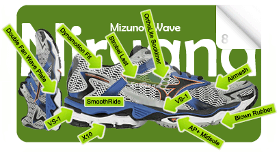MizunoWaveNirvana8.S.G