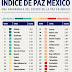 Crítico nivel de violencia en México: IEP-Australia