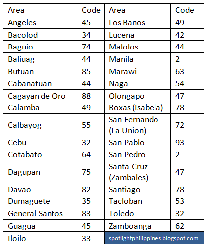 Telephone Area Code Chart