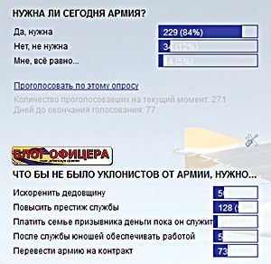 Нужна ли сегодня армия? Вот в чём вопрос! Нужна ли сегодня армия?