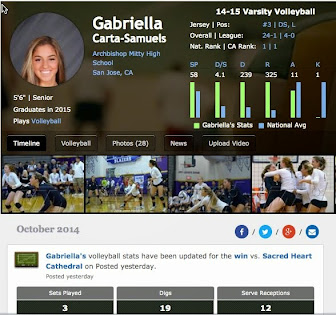 Gabby Mitty Libero #3  2014 MaxPreps Stats