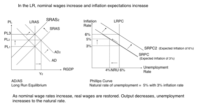 Ap macroeconomics forex frq