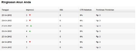 ads sitti report