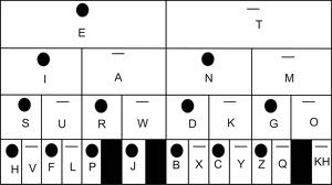 Sandi Morse ~ Kedai Pramuka ScoutAddict Kediri