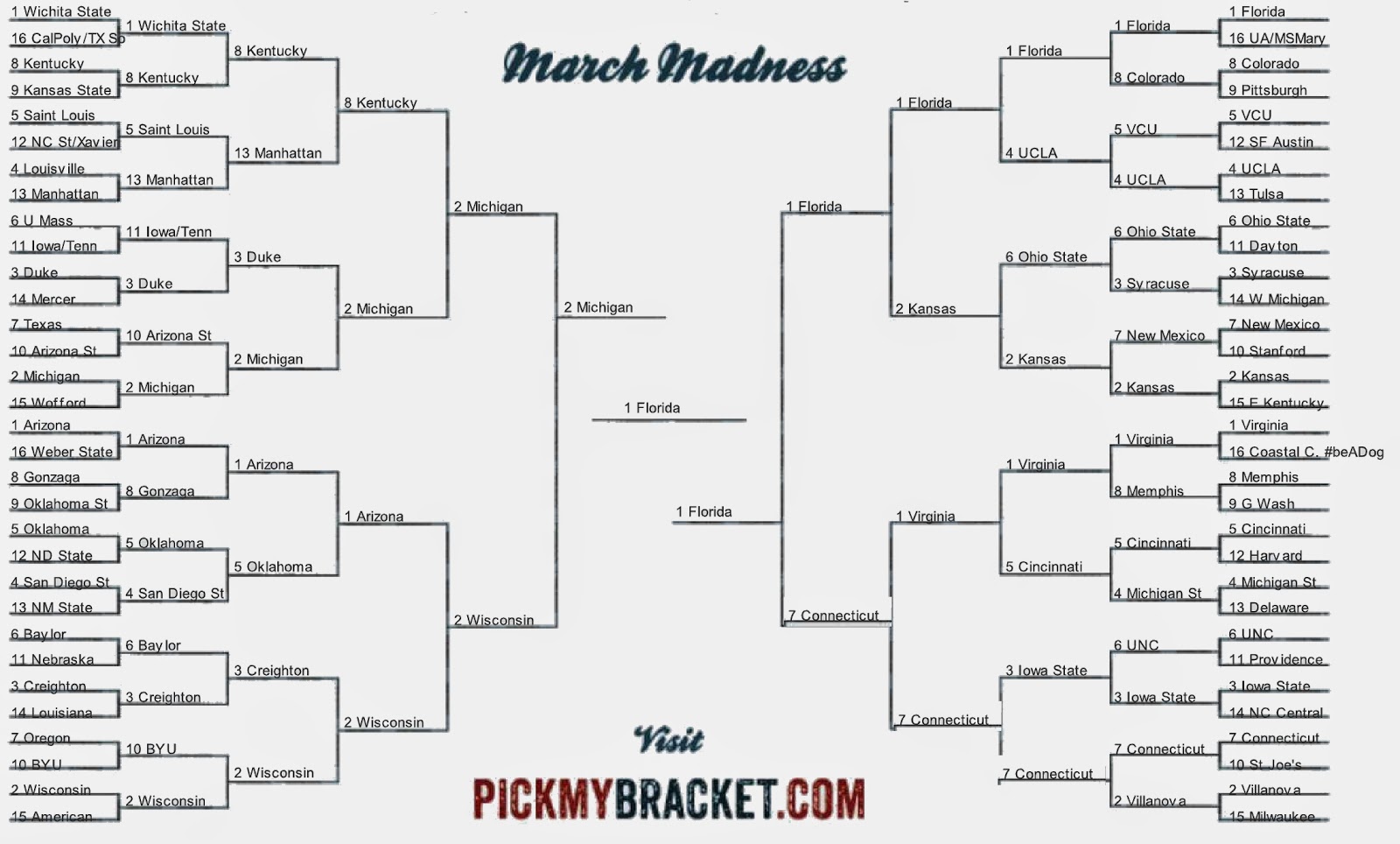 Real Talk For People Who Need It How To Cure BBS (Broken Bracket