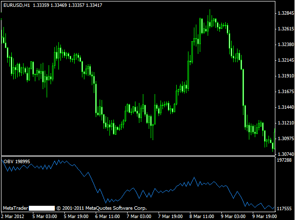 practice forex trading volume indicator