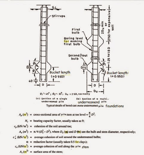 under reamed pile foundation under reamed pile foundation