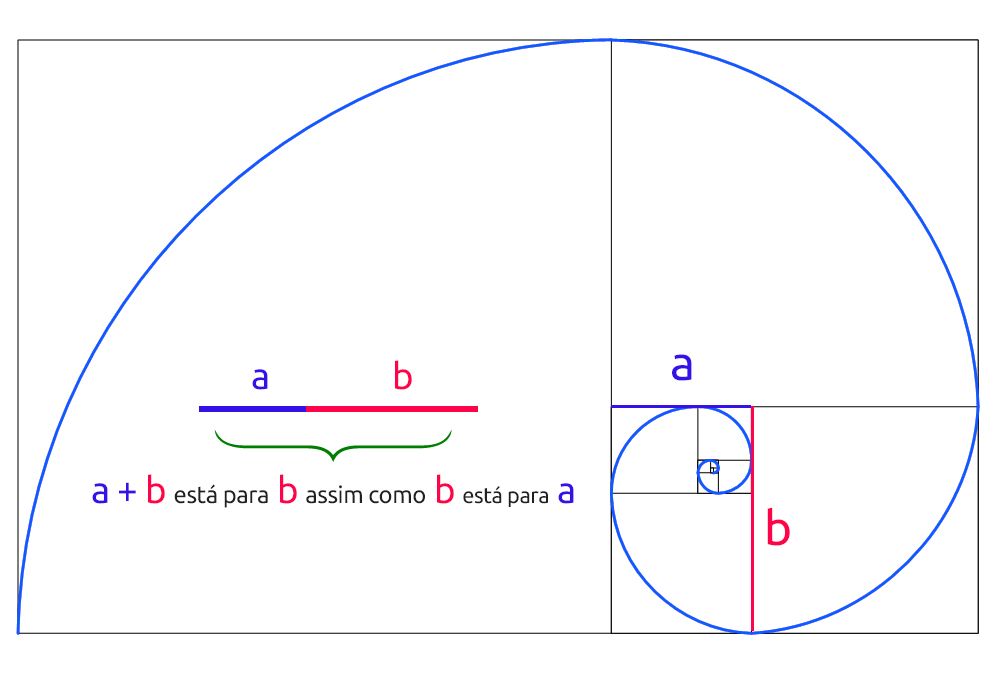 Curso Gratis De Sublimacao E Filmes De Recorte A Aplicacao Da Proporcao Aurea No Design