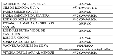 Curso de guia de turismo rs