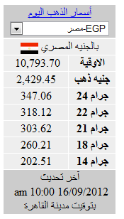 أسعار الذهب فى مصر اليوم الاحد 16\9\2012 %D8%A7%D8%B3%D8%B9%D8%A7%D8%B1+%D8%A7%D9%84%D8%B0%D9%87%D8%A8