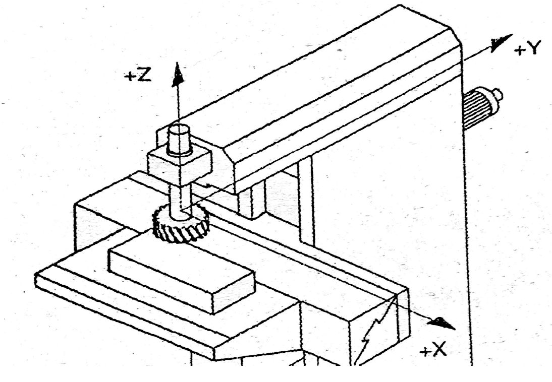 CNC basic in Hindi Types of CNC machines