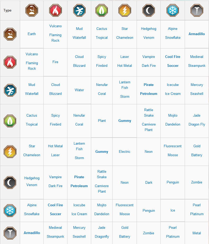 Dragon City Breeding Eggs Guide 7715 Dragon City Breeding Eggs Guide 7715