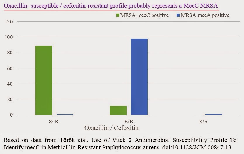 Mrsa Has Evolved Through Natural Selection How Mrsa Has Evolved Through Natural Selection How