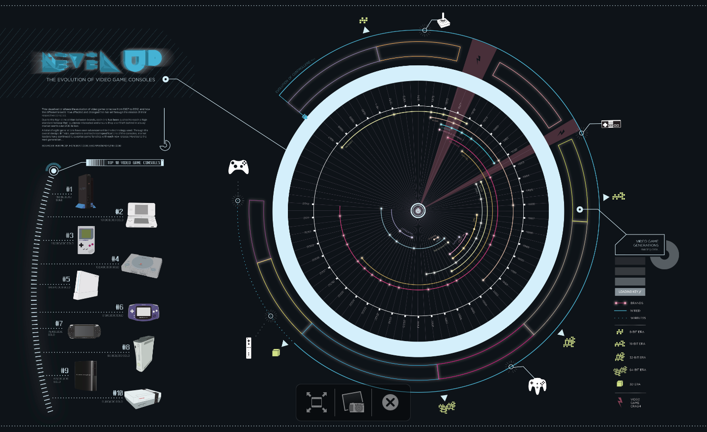 Teej Data Visualisation Video Games Consoles.