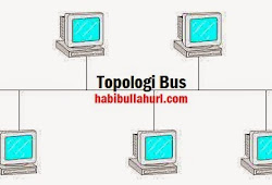 Kelebihan Dan Kekurangan Topologi Bus Habibullah Al Faruq